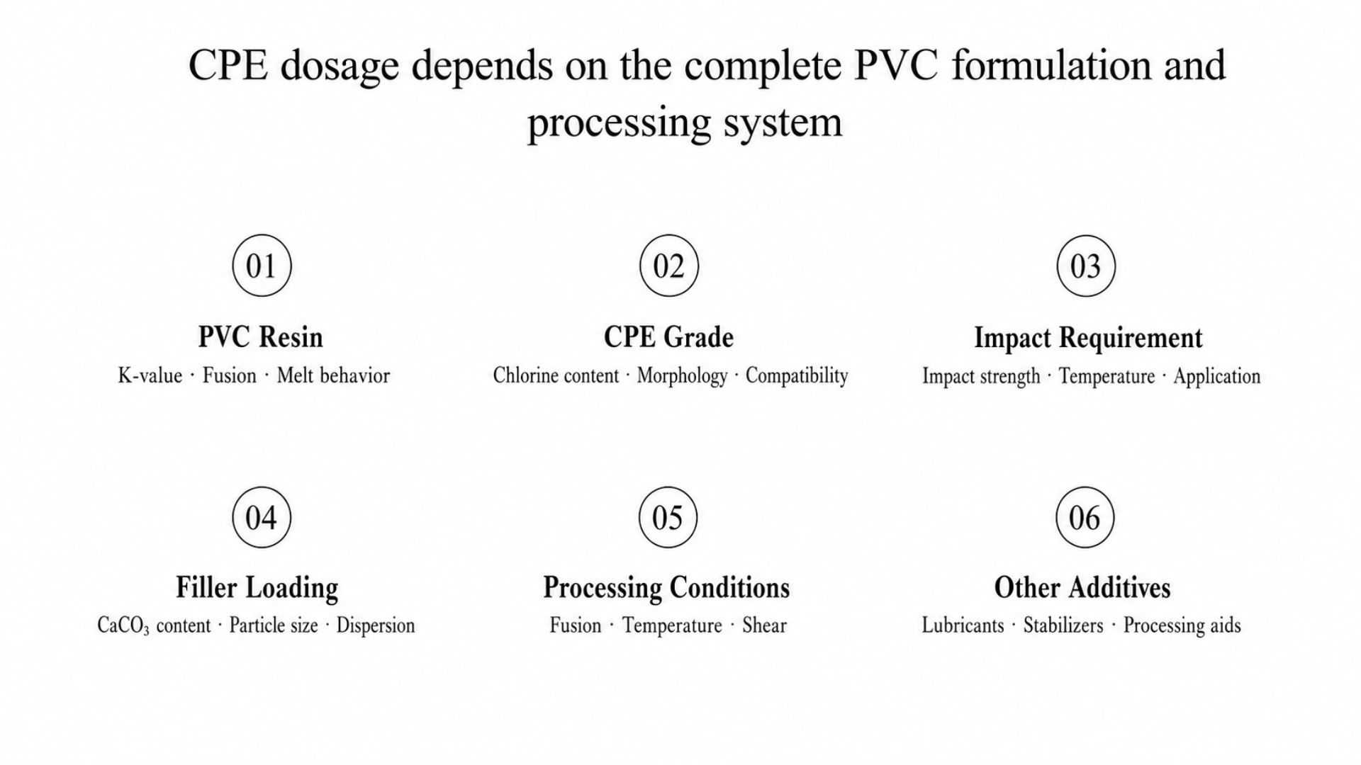 Key factors affecting CPE dosage in rigid PVC formulations